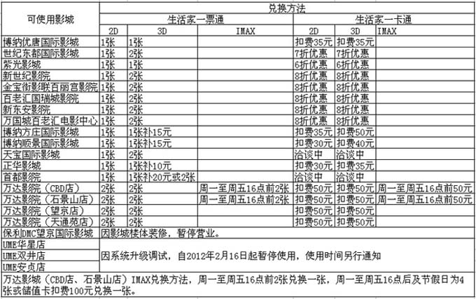 生活家电影一票通