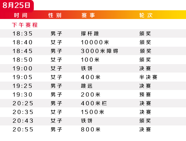 2015北京世界田径锦标赛