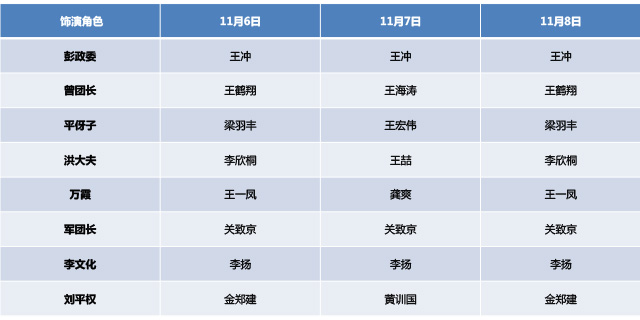 国家大剧院原创歌剧长征