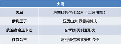 芭蕾舞仙女们火鸟天方夜谭